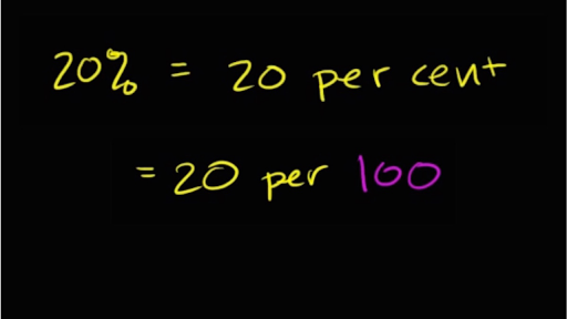 Identifying percent amount and base | Intro to percentages | Khan Academy